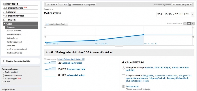 analytics_konverzio.jpg