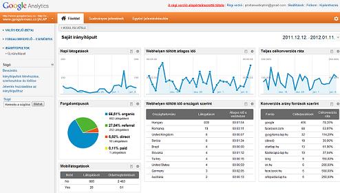 analytics_weblap_elemzes.jpg