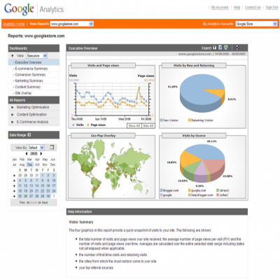 Honlap elemzés Analytics