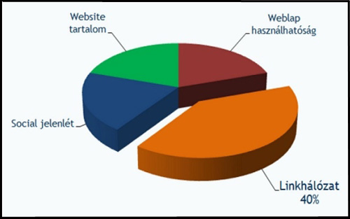 SEO összetevők.jpg